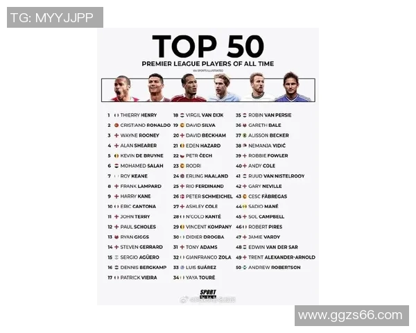 历史上最伟大的足球明星排名与影响力分析